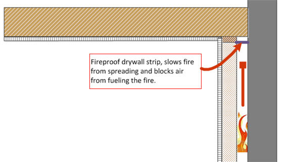 地下室装修，fire block, basement framing